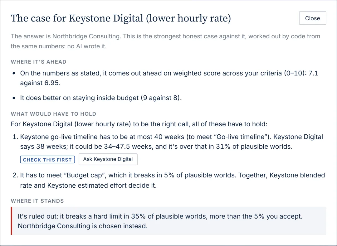 The case for Keystone Digital: ahead on the numbers as stated, but its go-live timeline has to stay at or under 40 weeks, and it's over that in about 30% of plausible worlds