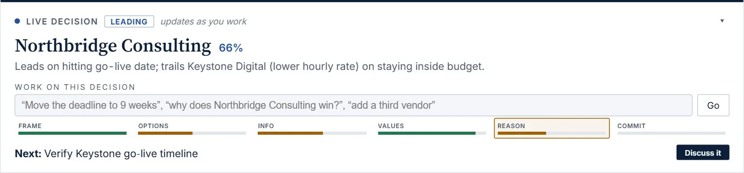 The live decision card: Northbridge Consulting leads at 66%, with a work box and a six-part quality bar