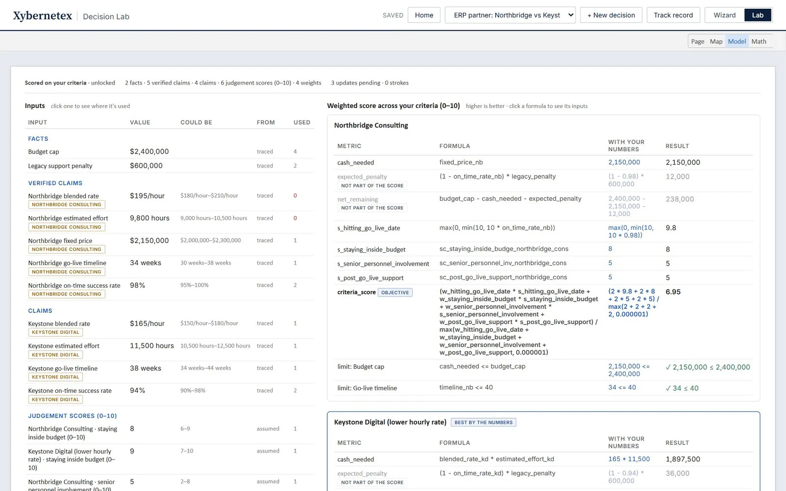 The Model view: every input grouped by source, and each option's formulas with the values filled in