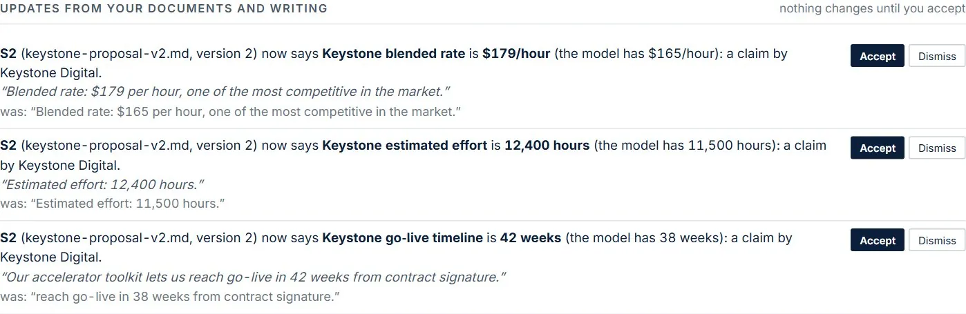 Updates from your documents and writing: Keystone blended rate is now $179/hour (the model has $165/hour), with Accept and Dismiss