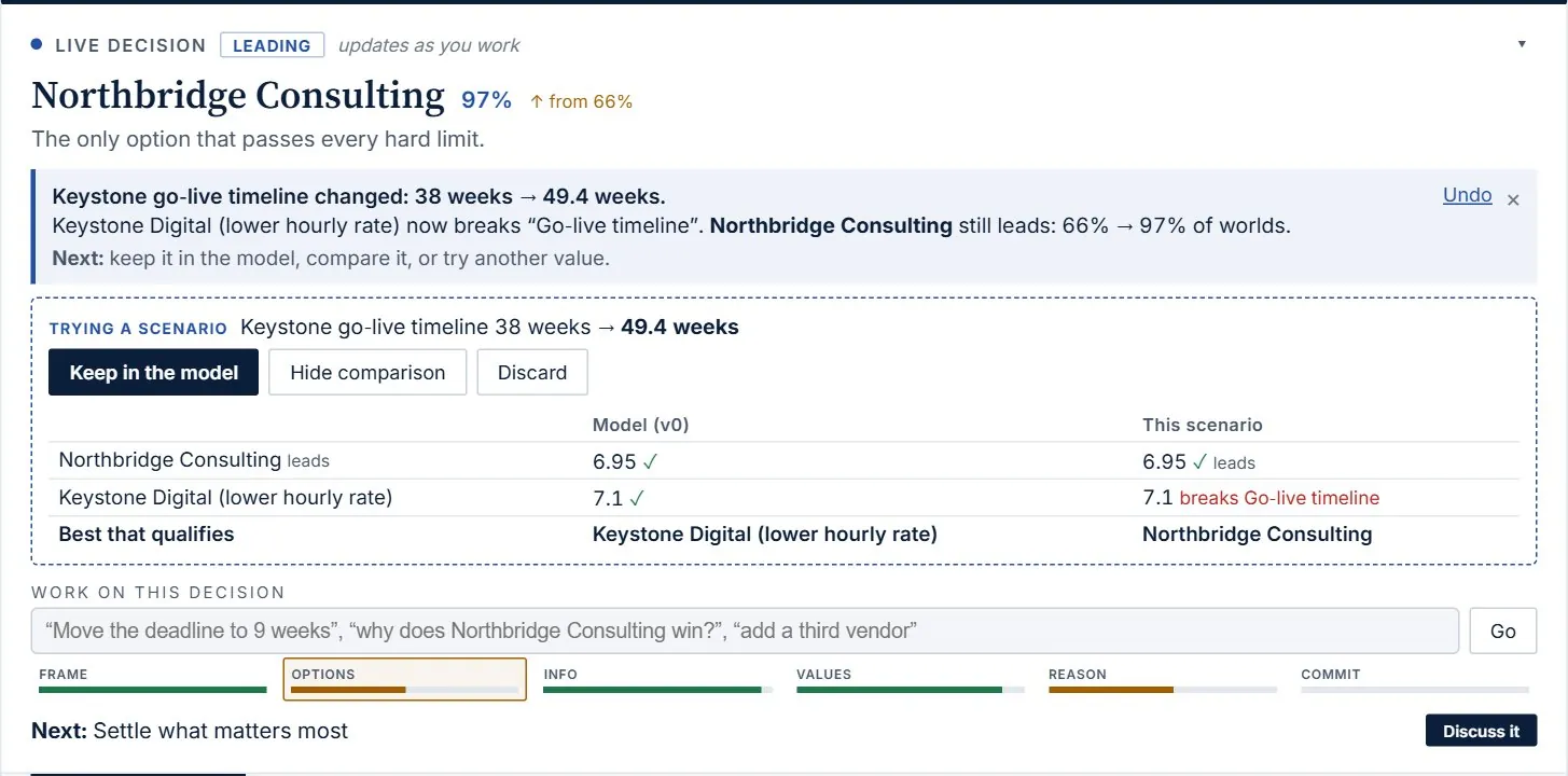 A scenario: Keystone go-live timeline 38 → 49.4 weeks; Keystone now breaks the go-live limit; a comparison table of the model and the scenario