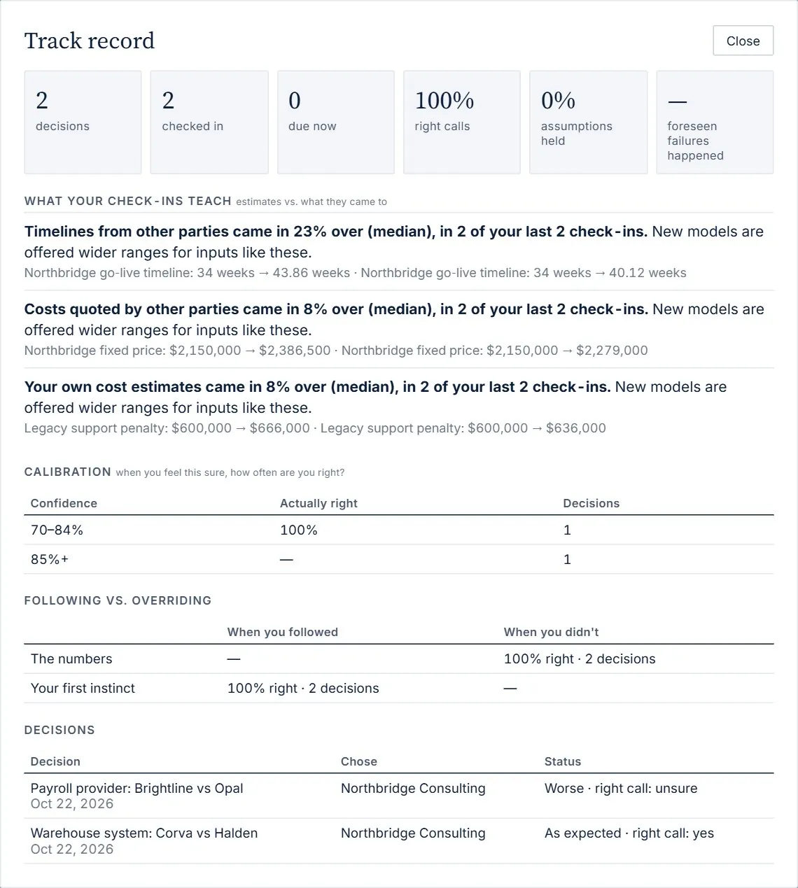 Track record: what your check-ins teach, calibration, following vs overriding, and the list of decisions